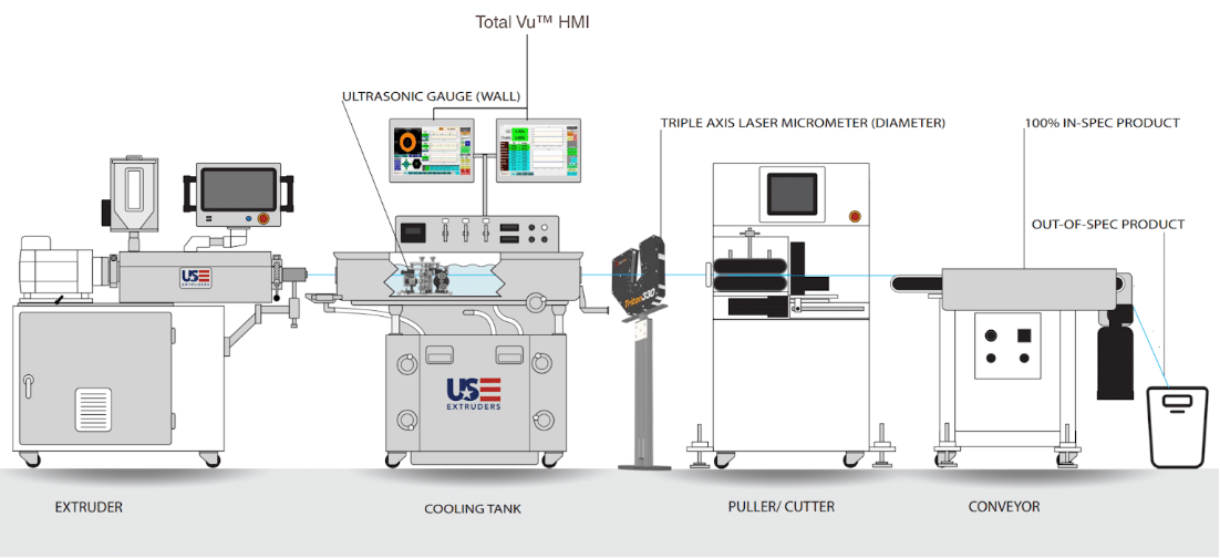 Comparison of disconnected vs unified systems